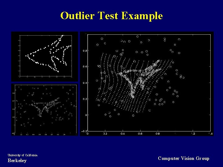 Outlier Test Example University of California Berkeley Computer Vision Group 