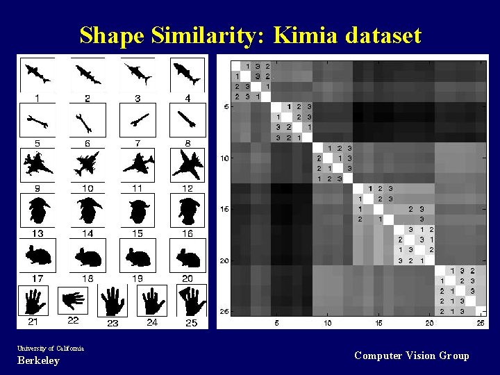 Shape Similarity: Kimia dataset University of California Berkeley Computer Vision Group 