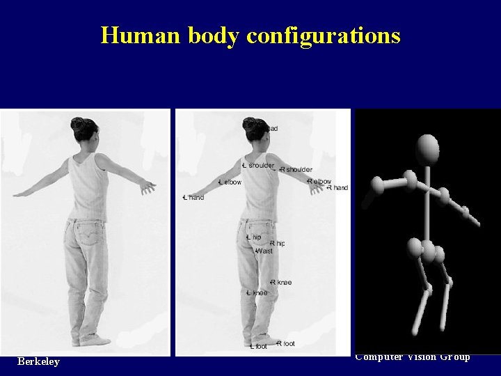 Human body configurations University of California Berkeley Computer Vision Group 