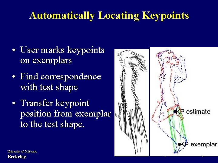 Automatically Locating Keypoints • User marks keypoints on exemplars • Find correspondence with test