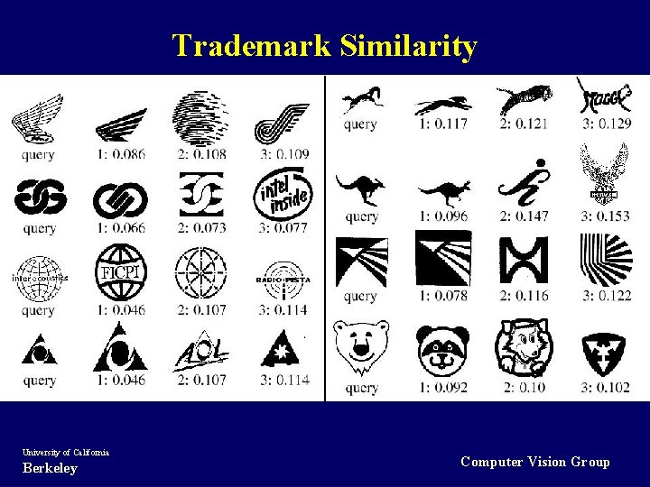Trademark Similarity University of California Berkeley Computer Vision Group 