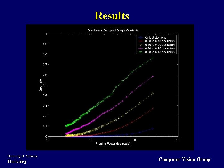 Results University of California Berkeley Computer Vision Group 