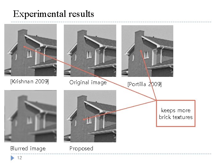 Experimental results [Krishnan 2009] Original image [Portilla 2009] keeps more brick textures Blurred image