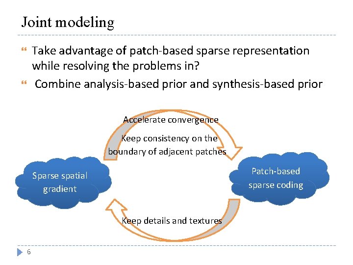 Joint modeling Take advantage of patch-based sparse representation while resolving the problems in? Combine