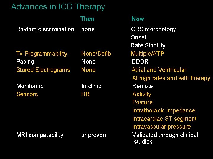 Advances in ICD Therapy Then Now Rhythm discrimination none Tx Programmability Pacing Stored Electrograms