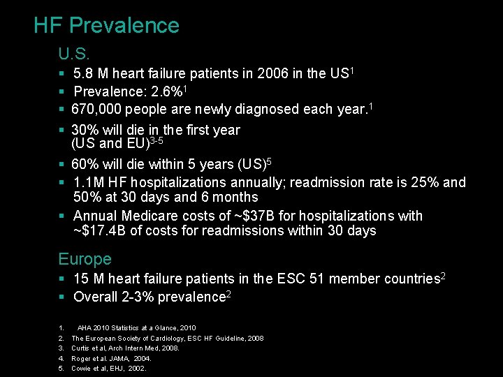 HF Prevalence U. S. § § 5. 8 M heart failure patients in 2006