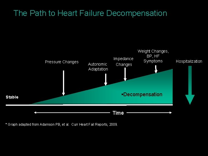 The Path to Heart Failure Decompensation Pressure Changes Autonomic Adaptation Impedance Changes Weight Changes,