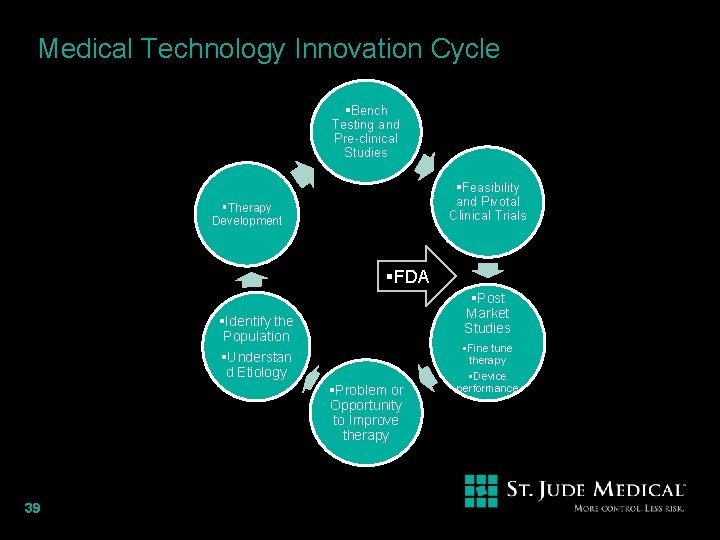 Medical Technology Innovation Cycle §Bench Testing and Pre-clinical Studies §Feasibility and Pivotal Clinical Trials