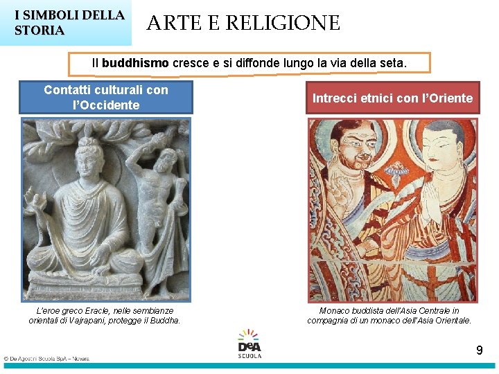 I SIMBOLI DELLA STORIA ARTE E RELIGIONE Il buddhismo cresce e si diffonde lungo