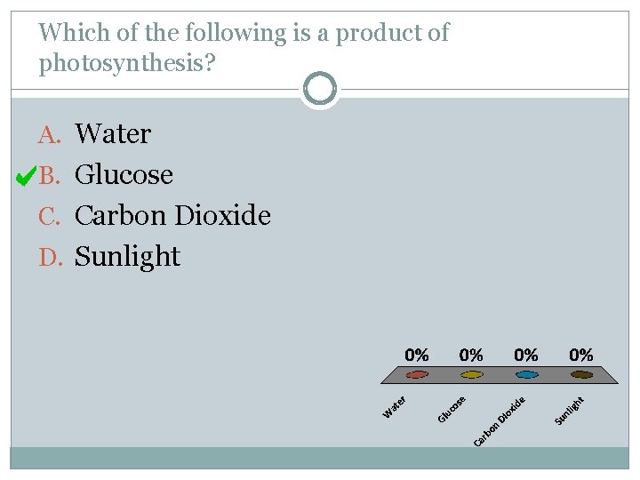 Which of the following is a product of photosynthesis? A. Water B. Glucose C.