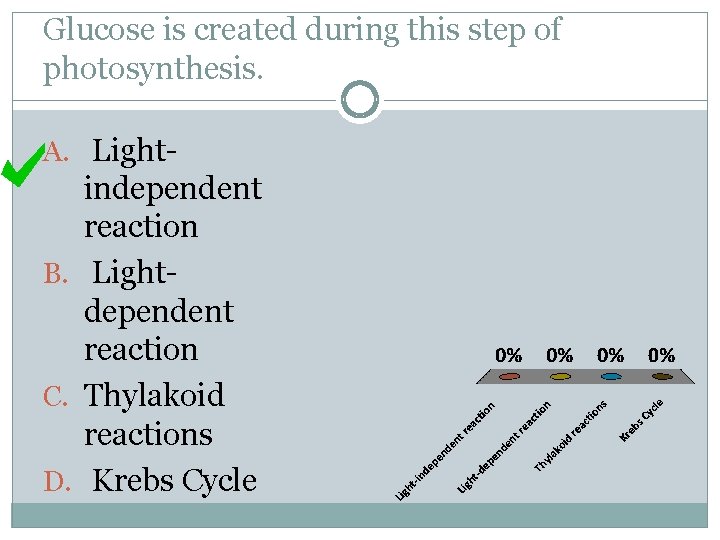 Glucose is created during this step of photosynthesis. A. Light- independent reaction B. Lightdependent
