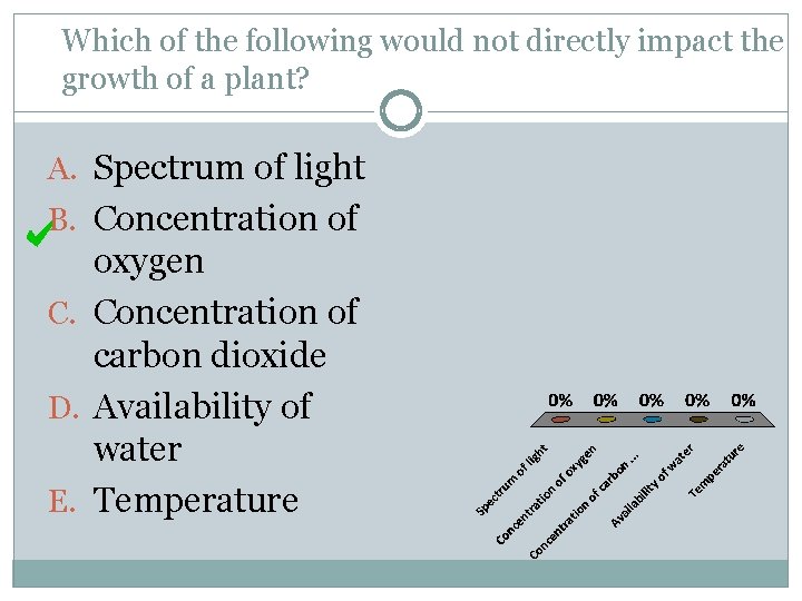 Which of the following would not directly impact the growth of a plant? A.