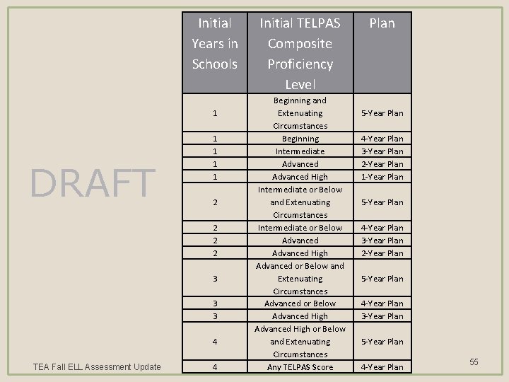 Initial Years in Schools 1 DRAFT 1 1 2 2 3 3 3 4