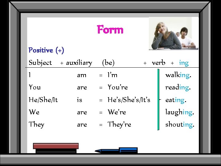 Form Positive (+) Subject + auxiliary I am You are He/She/It is We are