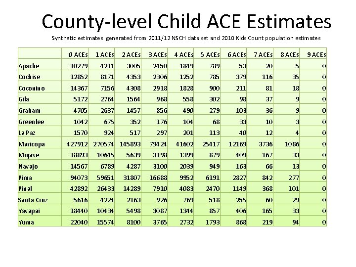 County-level Child ACE Estimates Synthetic estimates generated from 2011/12 NSCH data set and 2010