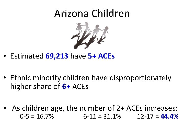 Arizona Children • Estimated 69, 213 have 5+ ACEs • Ethnic minority children have