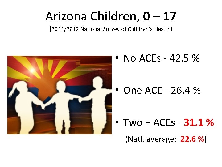Arizona Children, 0 – 17 (2011/2012 National Survey of Children’s Health) • No ACEs