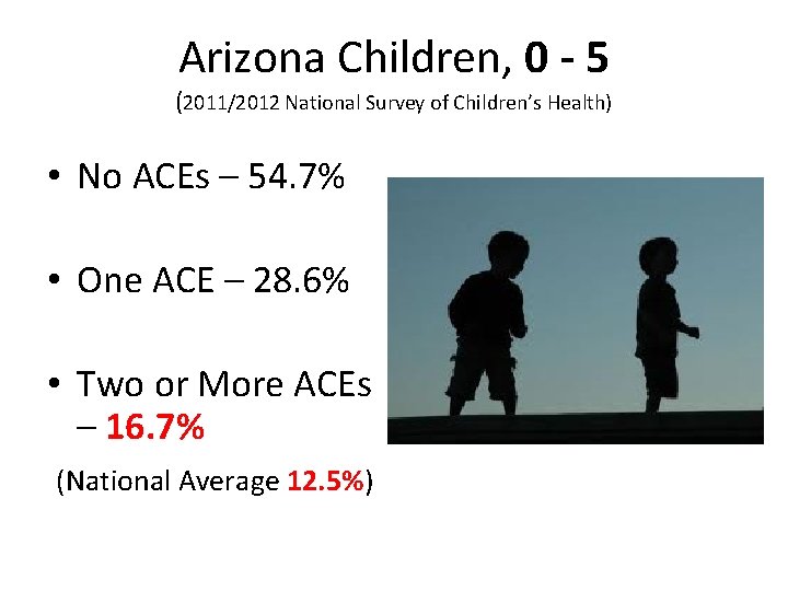 Arizona Children, 0 - 5 (2011/2012 National Survey of Children’s Health) • No ACEs