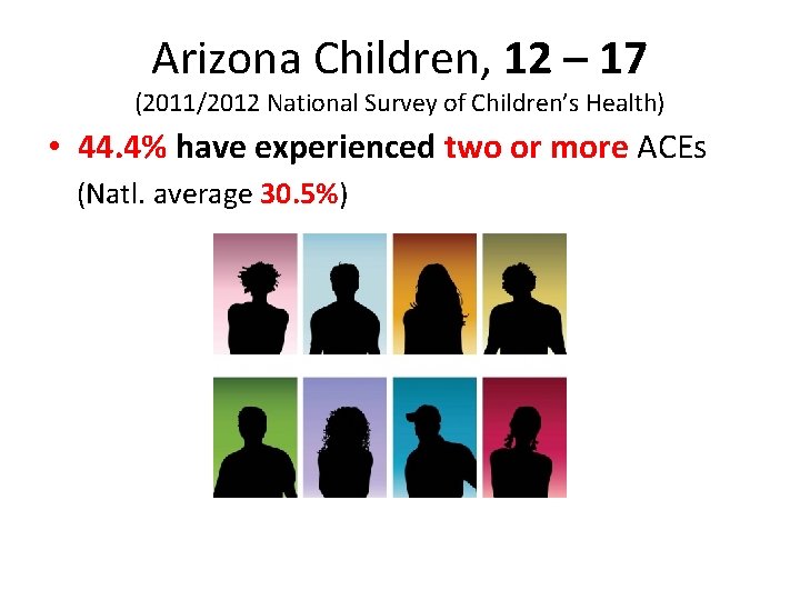 Arizona Children, 12 – 17 (2011/2012 National Survey of Children’s Health) • 44. 4%