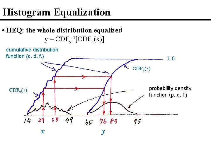 Histogram Equalization • HEQ: the whole distribution equalized y = CDFy-1[CDFx(x)] cumulative distribution function