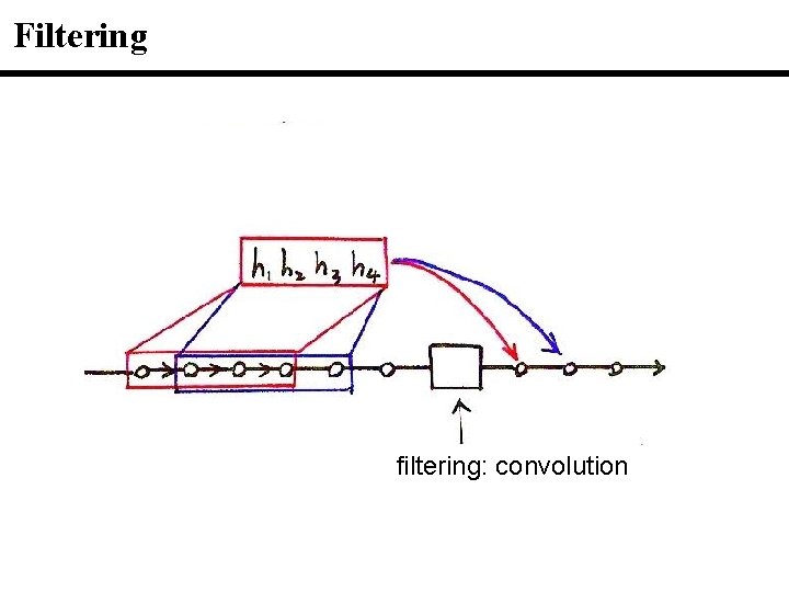 Filtering filtering: convolution 