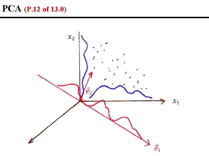 PCA (P. 12 of 13. 0) 