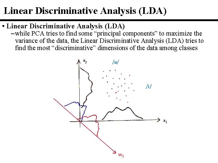 Linear Discriminative Analysis (LDA) • Linear Discriminative Analysis (LDA) – while PCA tries to
