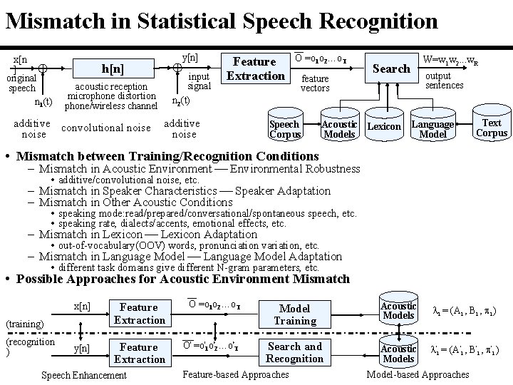 Mismatch in Statistical Speech Recognition x[n ] original speech n 1(t) y[n] h[n] input