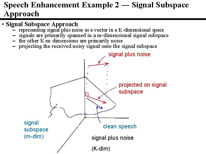 Speech Enhancement Example 2 ― Signal Subspace Approach • Signal Subspace Approach – representing