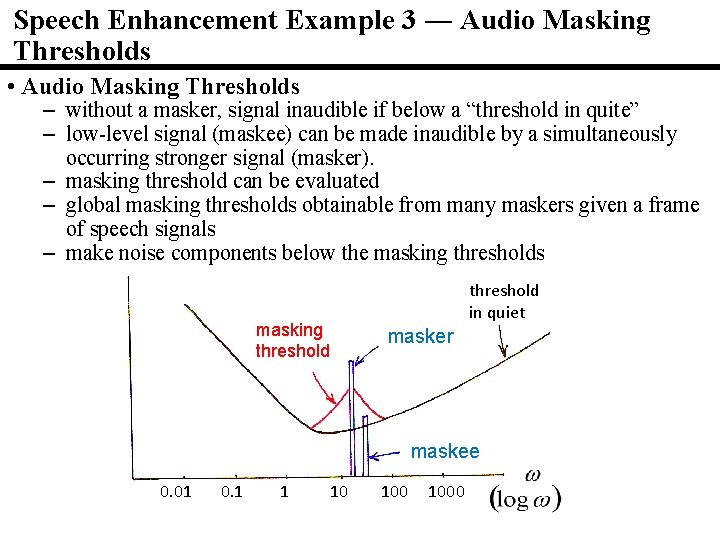 Speech Enhancement Example 3 ― Audio Masking Thresholds • Audio Masking Thresholds – without