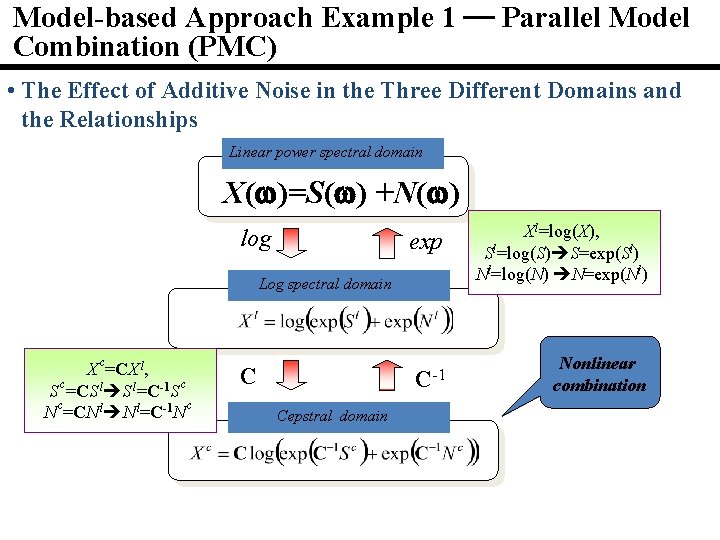 Model-based Approach Example 1 ― Parallel Model Combination (PMC) • The Effect of Additive