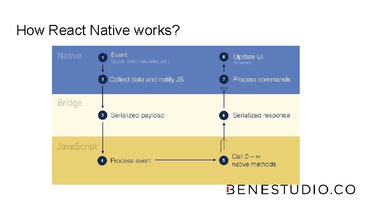 How React Native works? 