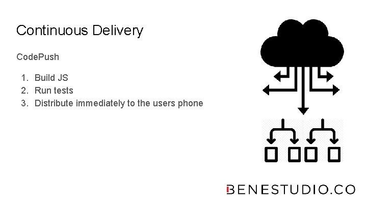 Continuous Delivery Code. Push 1. Build JS 2. Run tests 3. Distribute immediately to