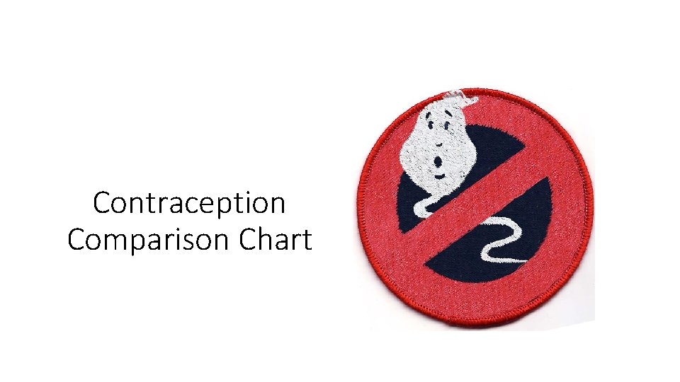 Contraception Comparison Chart 
