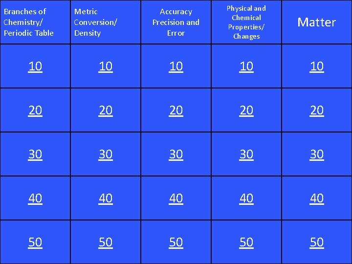 Branches of Chemistry/ Periodic Table Metric Conversion/ Density Accuracy Precision and Error Physical and