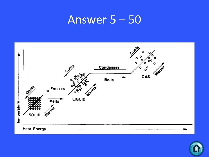 Answer 5 – 50 