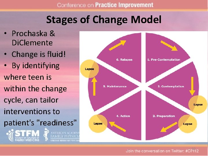 Stages of Change Model • Prochaska & Di. Clemente • Change is fluid! •