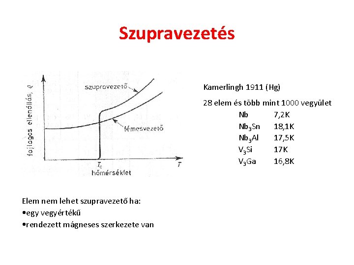 Szupravezetés Kamerlingh 1911 (Hg) 28 elem és több mint 1000 vegyület Nb 7, 2