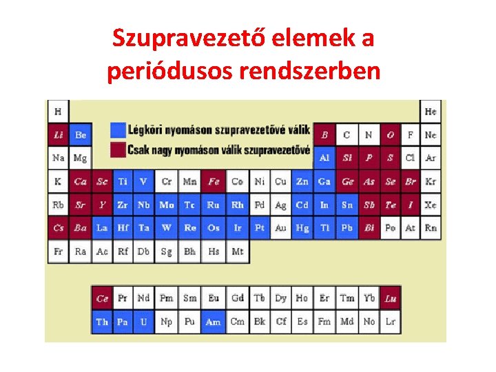 Szupravezető elemek a periódusos rendszerben 