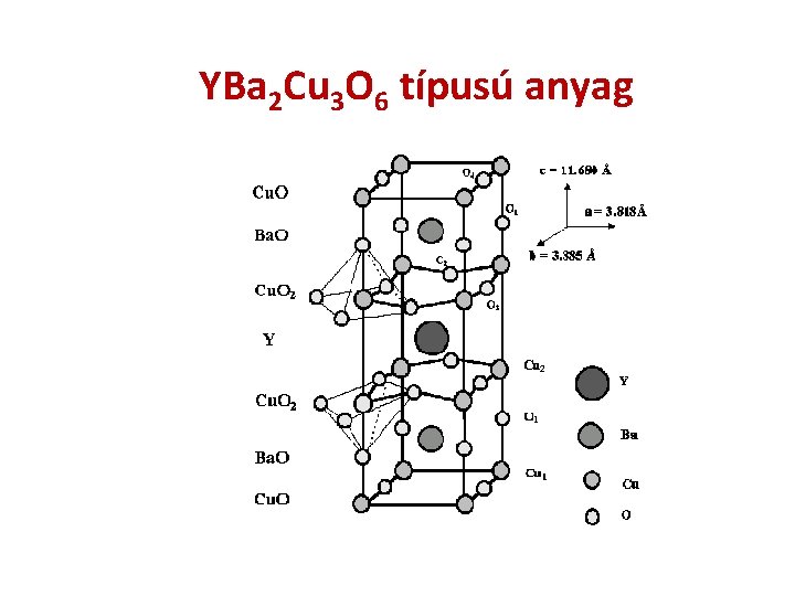 YBa 2 Cu 3 O 6 típusú anyag 