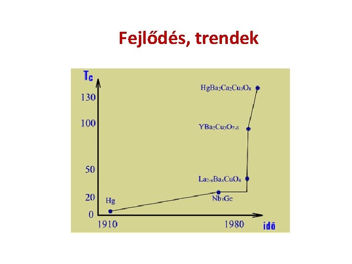 Fejlődés, trendek 