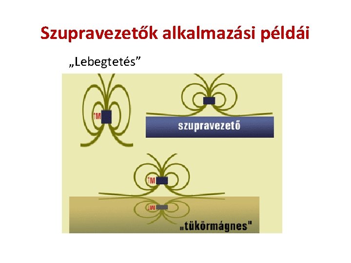 Szupravezetők alkalmazási példái „Lebegtetés” 