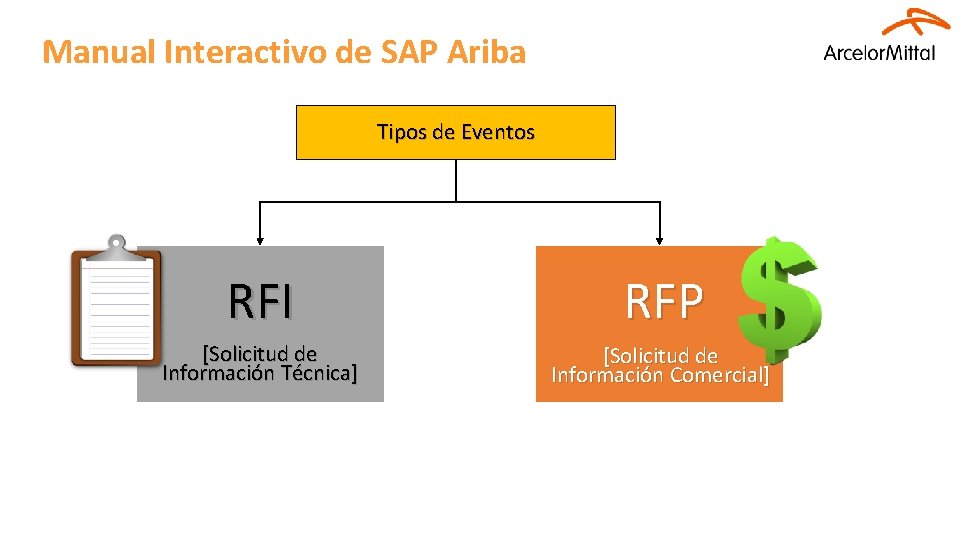 Manual Interactivo de SAP Ariba Tipos de Eventos RFI RFP [Solicitud de Información Técnica]