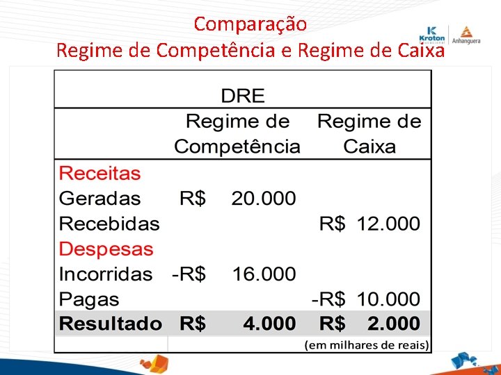 Comparação Regime de Competência e Regime de Caixa 