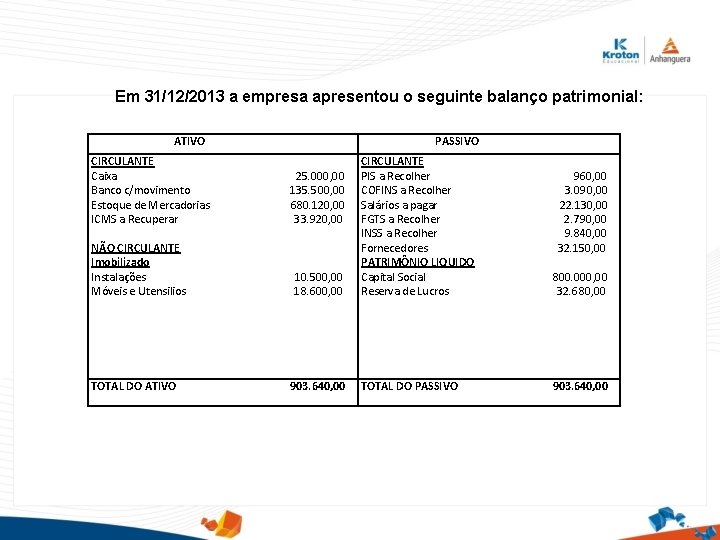 Em 31/12/2013 a empresa apresentou o seguinte balanço patrimonial: ATIVO CIRCULANTE Caixa Banco c/movimento