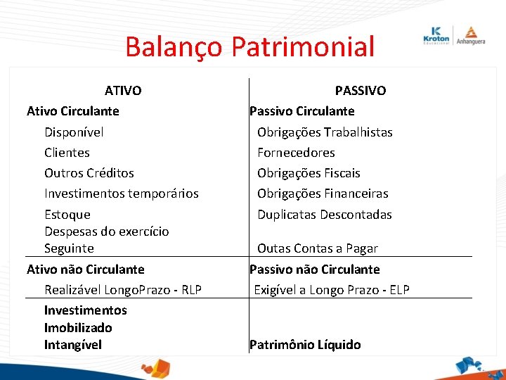 Balanço Patrimonial ATIVO Ativo Circulante Disponível Clientes Outros Créditos Investimentos temporários Estoque Despesas do