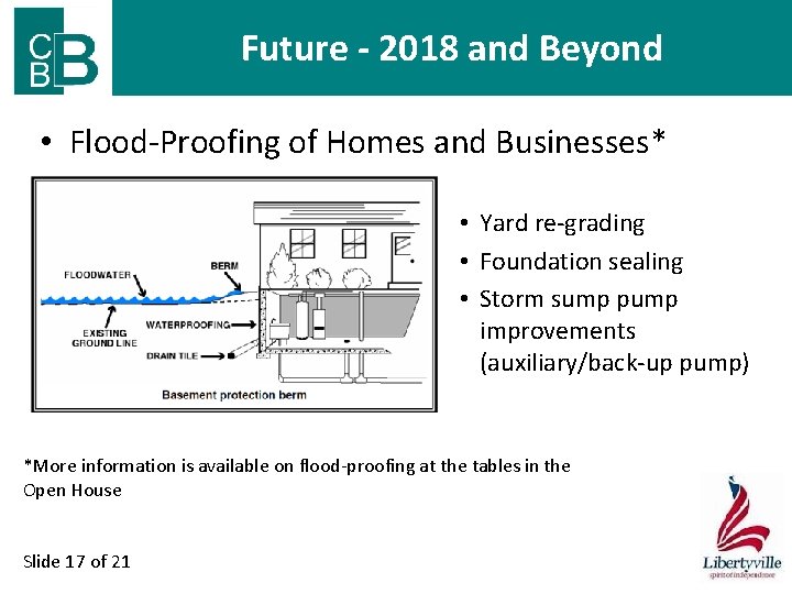 Future - 2018 and Beyond • Flood-Proofing of Homes and Businesses* • Yard re-grading