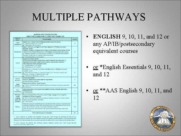 MULTIPLE PATHWAYS • ENGLISH 9, 10, 11, and 12 or any AP/IB/postsecondary equivalent courses