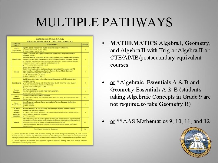 MULTIPLE PATHWAYS • MATHEMATICS Algebra I, Geometry, and Algebra II with Trig or Algebra