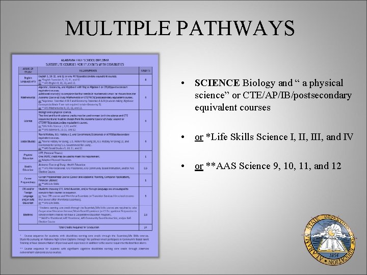 MULTIPLE PATHWAYS • SCIENCE Biology and “ a physical science” or CTE/AP/IB/postsecondary equivalent courses